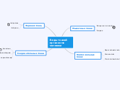 Виды тканей организма человека - Мыслительная карта
