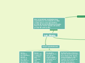 Los Gases - Mapa Mental