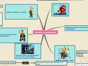 LB5 Activity 6.1 Authentic Assessment