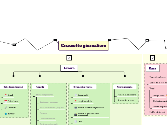 Cruscotto giornaliero