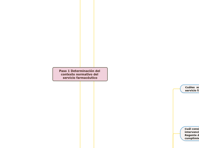 Paso 1 Determinación del contexto normativo del servicio farmacéutico