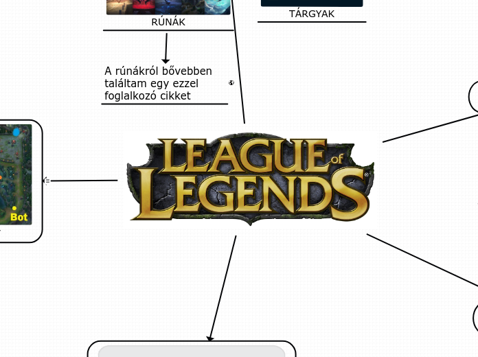 League of Legends