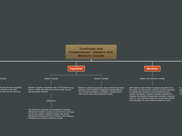 "Contrasts and Comparisons": Eastern and Western Canada