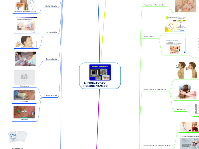 1.-MONITOREO HEMODINAMICO