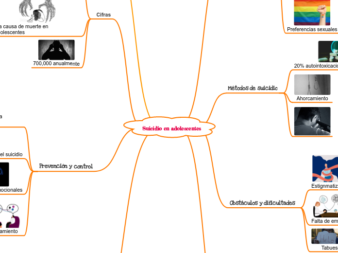 Suicidio en adolescentes
