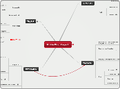 Utility Blog Project