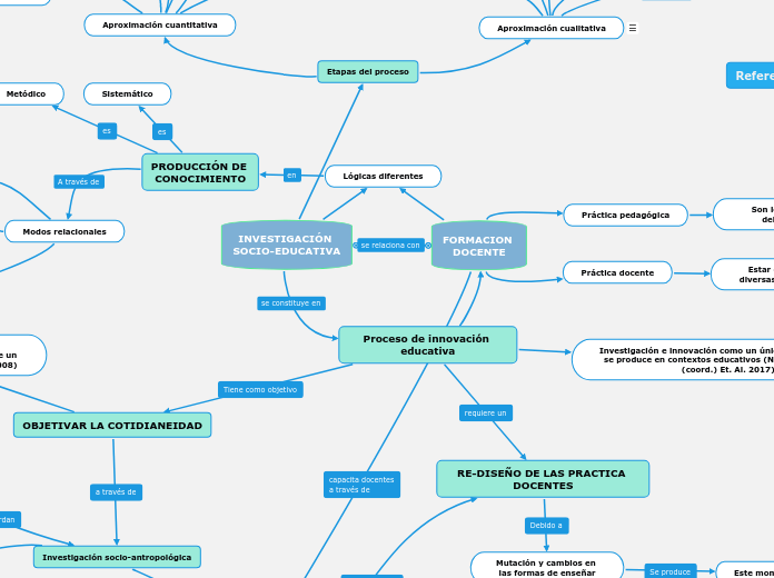 INVESTIGACIÓN SOCIO-EDUCATIVA