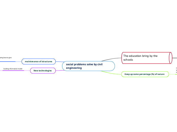 Social problemas solve by a civil engineer