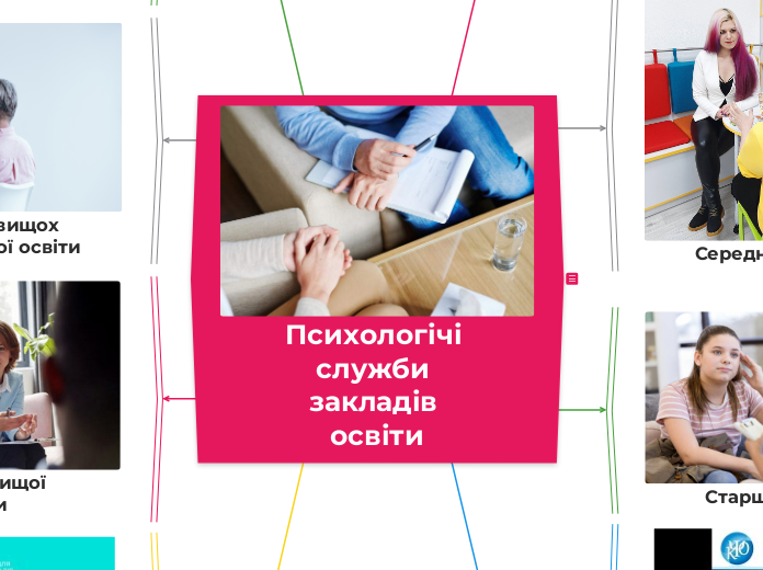 Психологічі служби закладів освіти