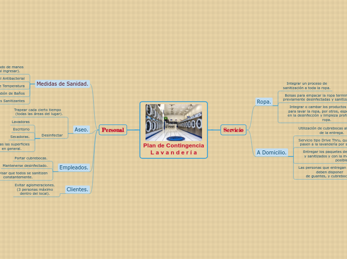 Plan de Contingencia
L a v a n d e r í a