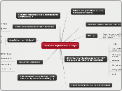 Taalvaardigheidsonderwijs - Mindmap