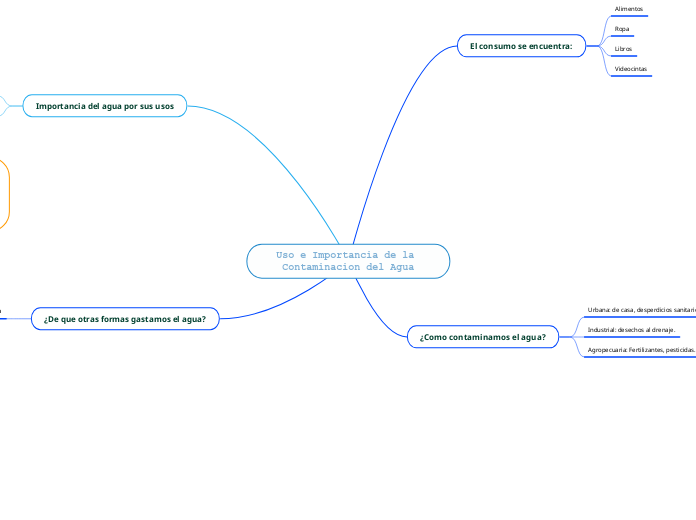 Uso e Importancia de la Contaminacion del Agua
