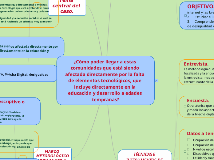 ¿Cómo poder llegar a estas comunidades ...- Mapa Mental