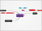 Programski 
    sistem - Mind Map