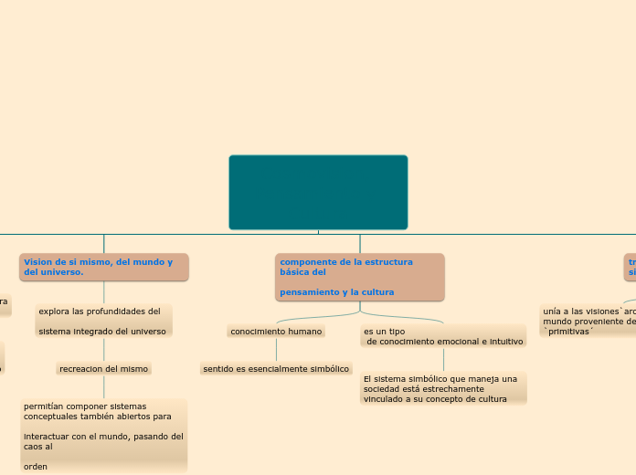 Cosmovision, Pensamiento y Cultura - Map 1