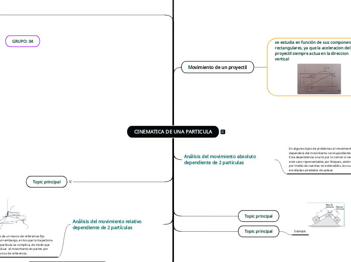 Asignación de Mapa Mental grupo 9