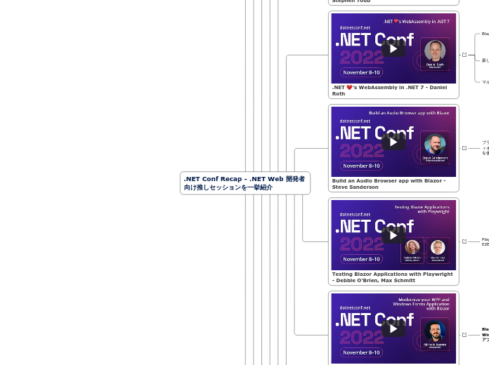 .NET Conf Recap - .NET Web 開発者向け推しセッションを一挙紹介