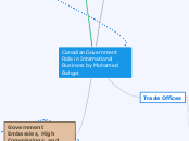 Canadian Government Role in International ...- Mind Map