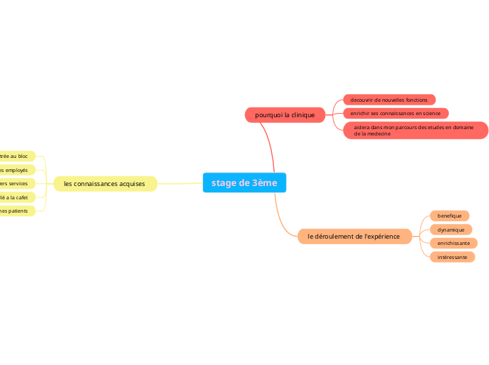 stage de 3ème