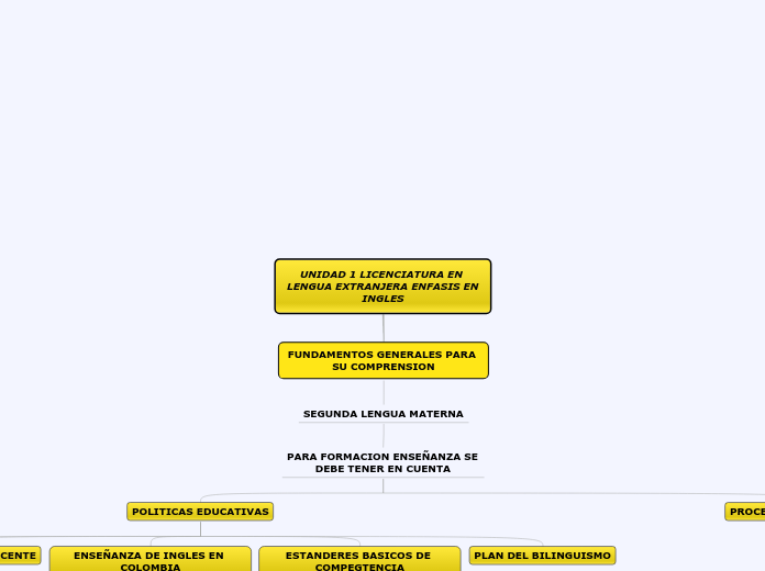 UNIDAD 1 LICENCIATURA EN LENGUA EXTRANJERA ENFASIS EN INGLES