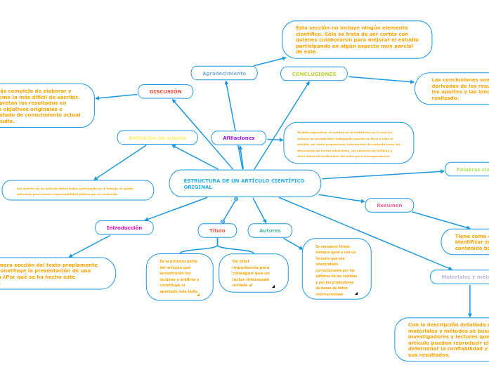 ESTRUCTURA DE UN ARTÍCULO CIENTÍFICO  ORIGINAL