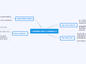 CONTENCIOSO CANONICO - Mapa Mental