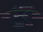 Essay 3-Importance of Finishing Antibiotic...- Mind Map