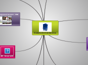 Sistema de Contenidos - Mapa Mental