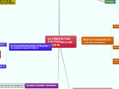 LA PERSPECTIVA 
SOCIOLÓGICA DEL 
DEPORT...- Mapa Mental