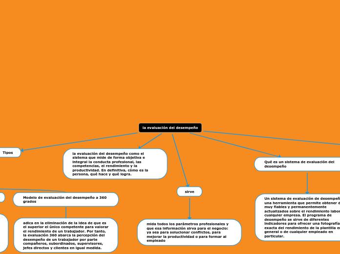 la evaluación del desempeño