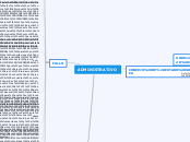 ADMINISTRATIVO - Mapa Mental