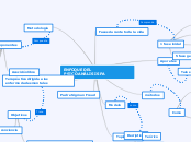 ENFOQUE DEL PSICOANÁLISISPA - Mapa Mental