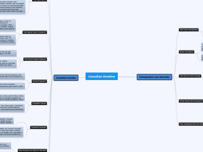 Canadian timeline