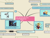 Nur Lebensmittel ohne Plastikverpackung Ko...- Mind Map