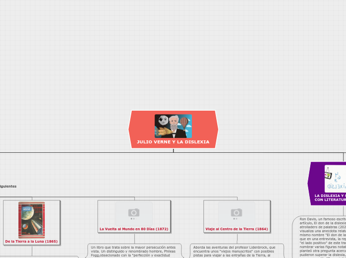 JULIO VERNE Y LA DISLEXIA - Mapa Mental