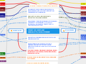 PROJET DE COUPLAGE BRICOLETTE/SCOLOPE...- Carte Mentale