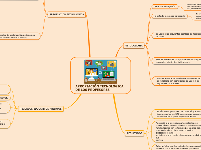 APROPIACIÓN TECNOLÓGICA DE LOS PROFESORES