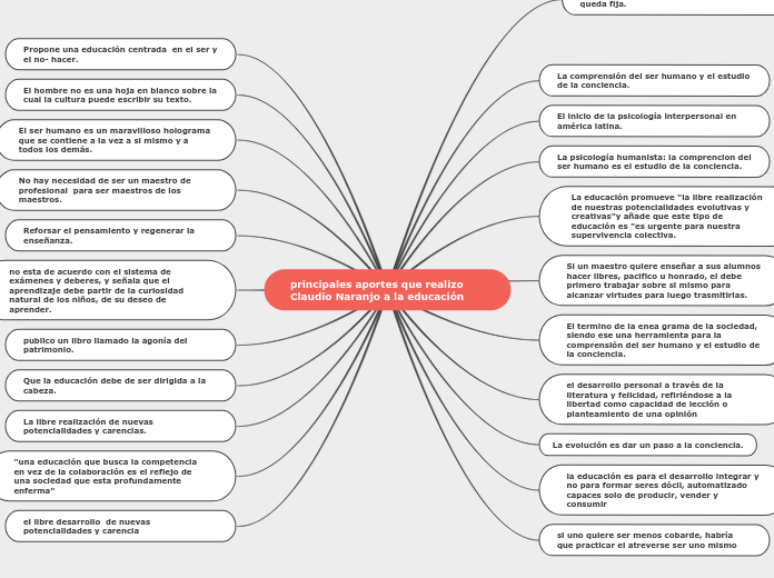 principales aportes que realizo Claudio...- Mapa Mental