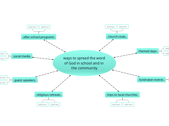 ways to spread the word of God in school a...- Mind Map