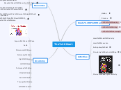 curriculum map