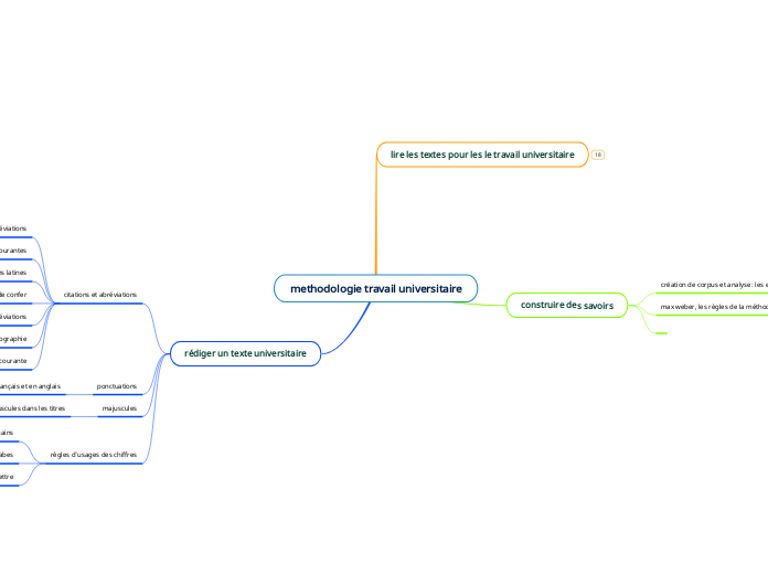 methodologie travail universitaire