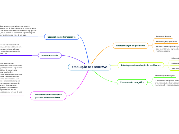 RESOLUÇÃO DE PROBLEMAS