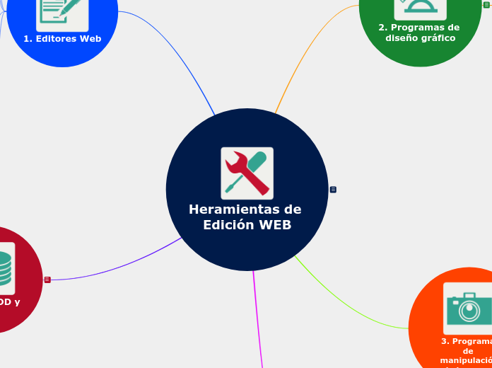 Heramientas de Edición WEB