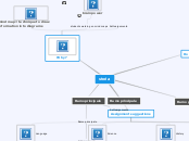 Sample Mind Map