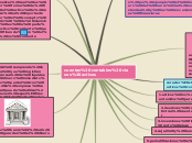 cuentas contables clases activos - Mapa Mental