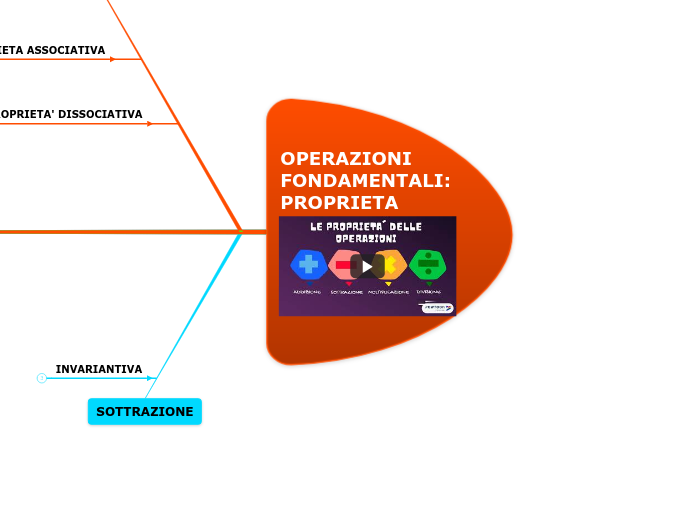 OPERAZIONI FONDAMENTALI:     PROPRIETA 