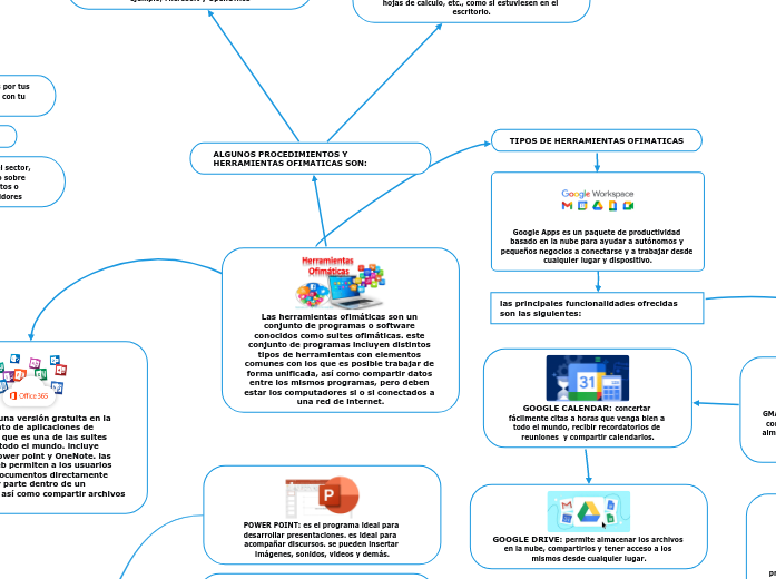 Las herramientas ofimáticas son un conjunto de programas o software conocidos como suites ofimáticas. este conjunto de programas incluyen distintos tipos de herramientas con elementos comunes con los que es posible trabajar de forma unificada, así como