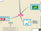 Партии - Мыслительная карта