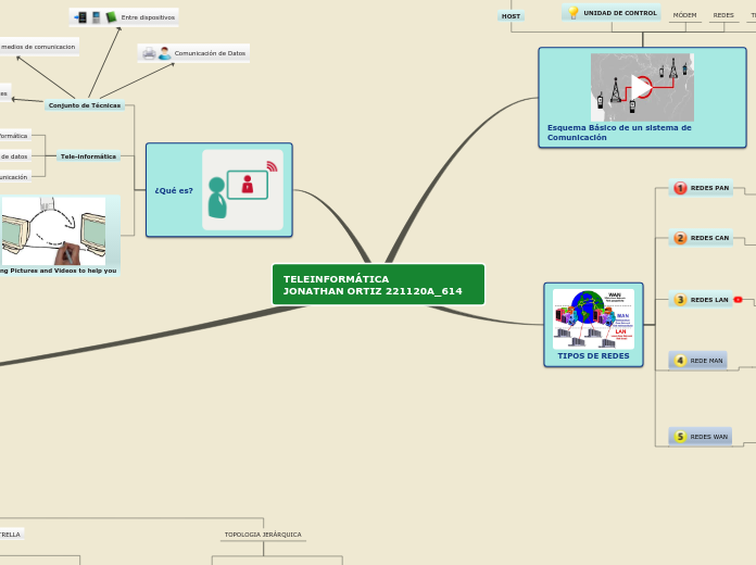 TELEINFORMÁTICA            JONATHAN ORTIZ 221120A_614