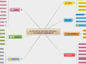 le recueil de données : méthode QQOQCP